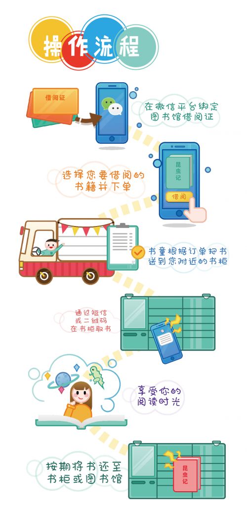 借閱流程.jpg